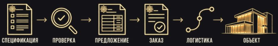 Поставка светильников - от спецификации до объекта