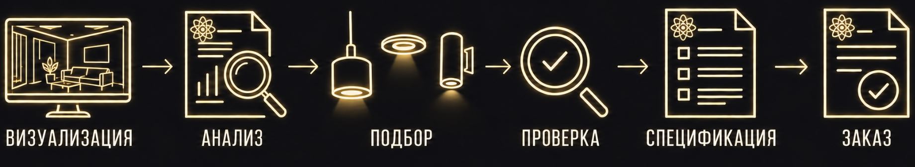 Как проходит подбор по визуализации - этапы подбора