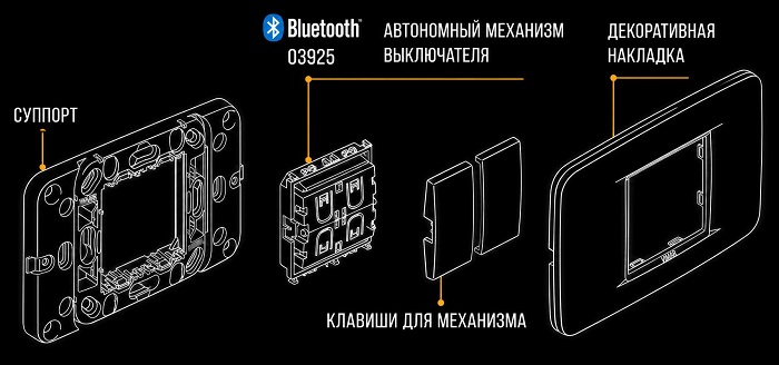 Состав беспроводного выключателя VIMAR Casambi Состав беспроводного выключателя VIMAR Casambi