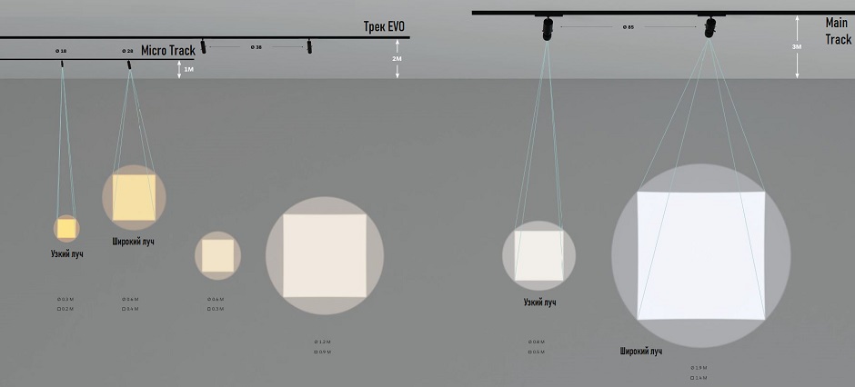 Обрамляющее распределение света светильниками Formalighting Zero Framing