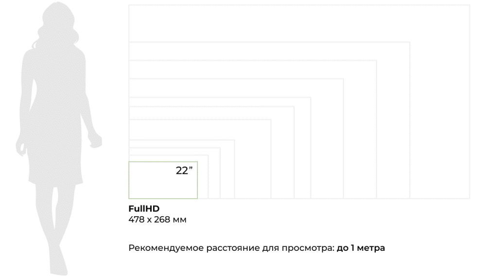 Размеры телевизоров Tele-art на sargas.spb.ru