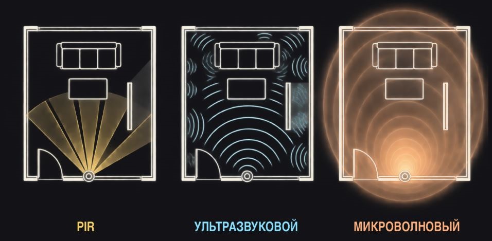 Датчики движения
